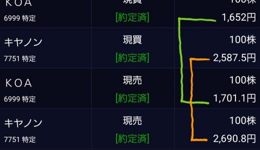 好決算のPTS仕込み（１dayマタギ）