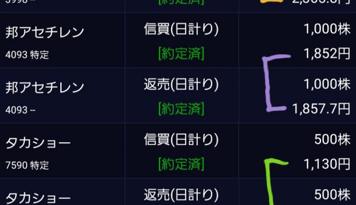 8/24のデイトレ