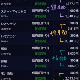 8/27のデイトレ