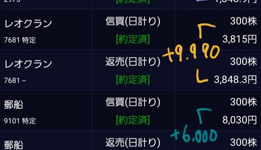 8/27のデイトレ
