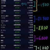 8/31のデイトレ