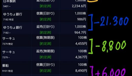 8/31のデイトレ