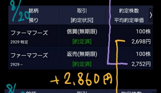 8/20・23のスイングトレード