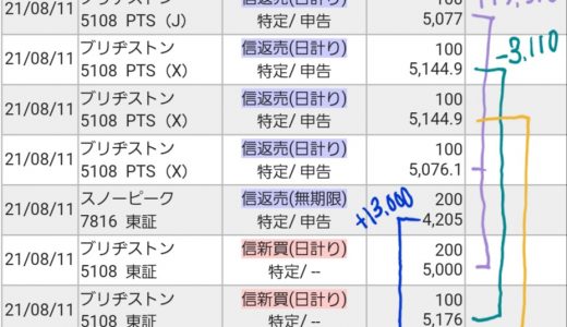 8/11のデイトレ