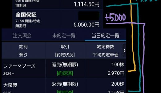 8/10のスイングトレード