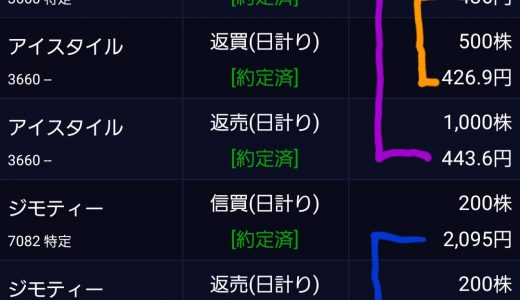 8/17のデイトレ