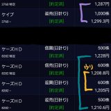 8/26のデイトレ