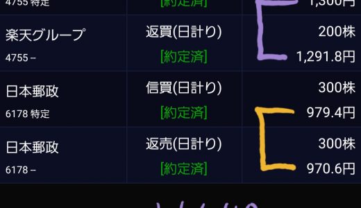 8/12のデイトレ