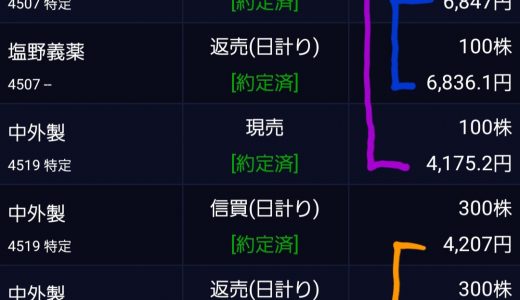 8/19のデイトレ