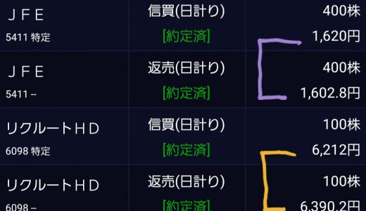 8/13のデイトレ