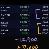 9/1のデイトレ