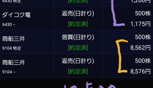 9/1のデイトレ